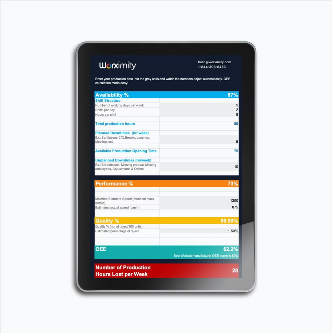 Free OEE Calculator Excel Template Worximity